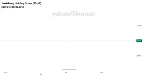 jgghg|Jinzisheng Holding Group (JGHG) Stock Price & News .